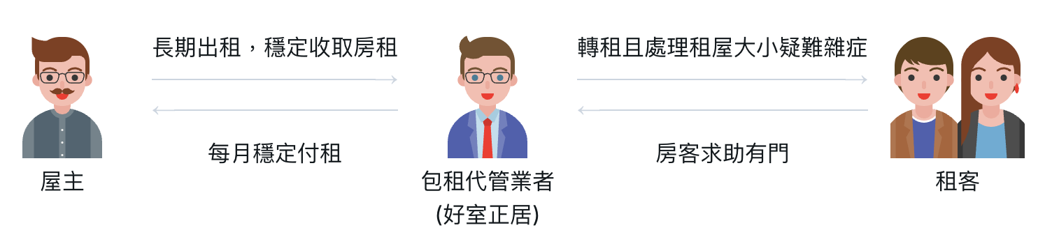 好室正居數位勘驗助理